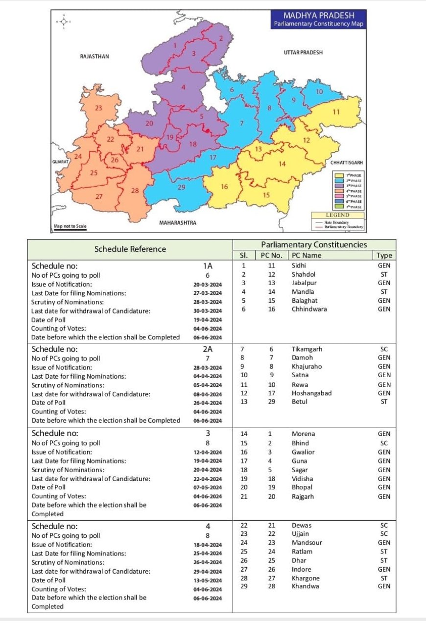 ELECTION BREAKING: जबलपुर में 19 को होगा मतदान